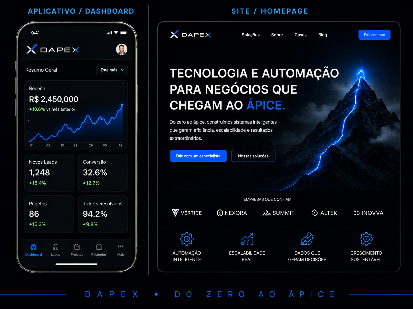 DAPEX — Dashboard e Site